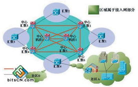 9種常見的互聯(lián)網(wǎng)接入方式解析